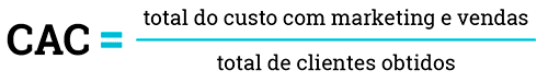 Como reduzir o CAC - Custo de Aquisição de Clientes?