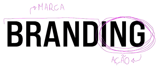 Branding pessoal: como construir uma marca forte em torno do seu nome.