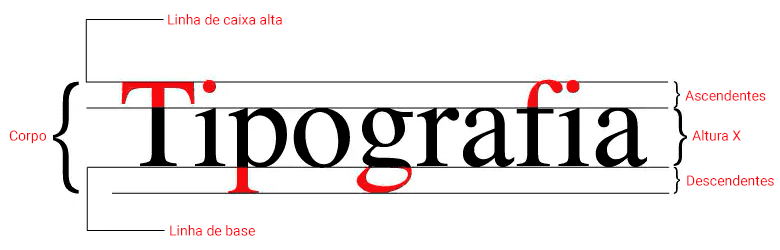 Por que empresas que não investem em identidade visual estão ficando invisíveis?