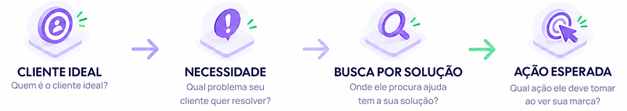 Quem espera o cliente aparecer não tem estratégia de vendas. Tem esperança.