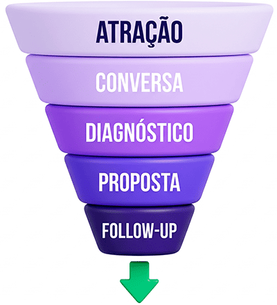 Quem espera o cliente aparecer não tem estratégia de vendas. Tem esperança.